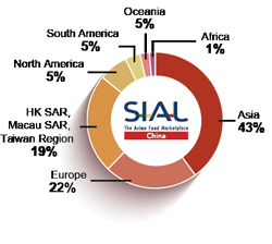 SIAL CHINA 2016 IN NUMBERS