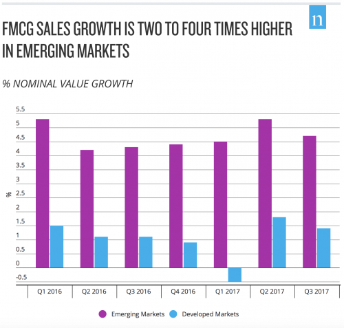 GO WHERE THE GROWTH IS: KEY TRENDS TO EXPLORE IN EMERGING MARKETS
